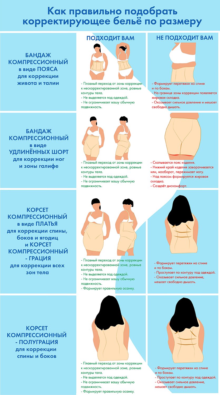 Как подобрать корректирующее белье по размеру